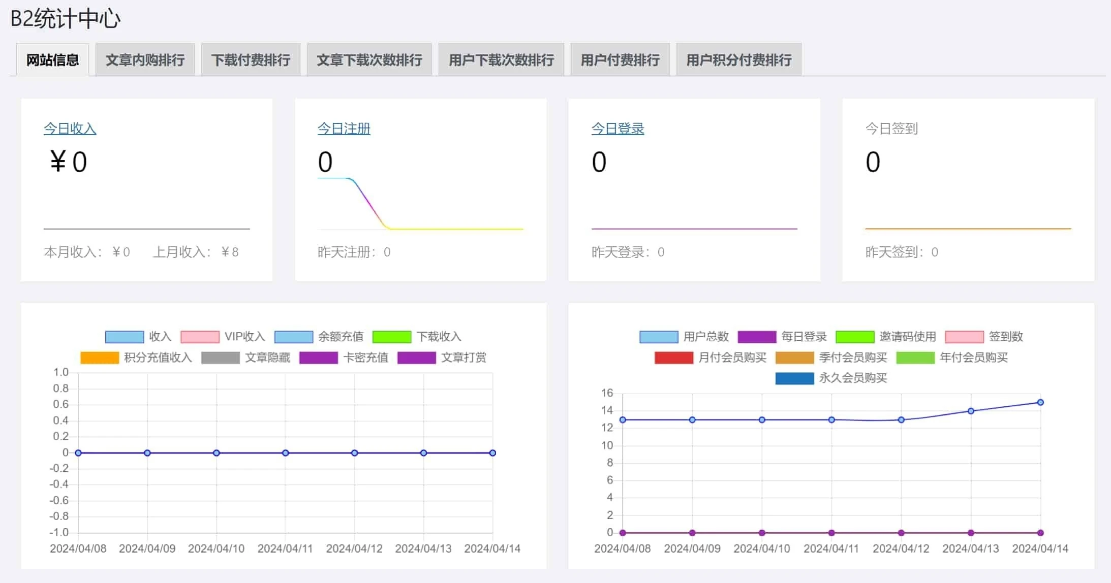 WordPress B2主题统计插件 v4.5-小妖精资源网-免费技术教程、游戏、软件、建站源码下载