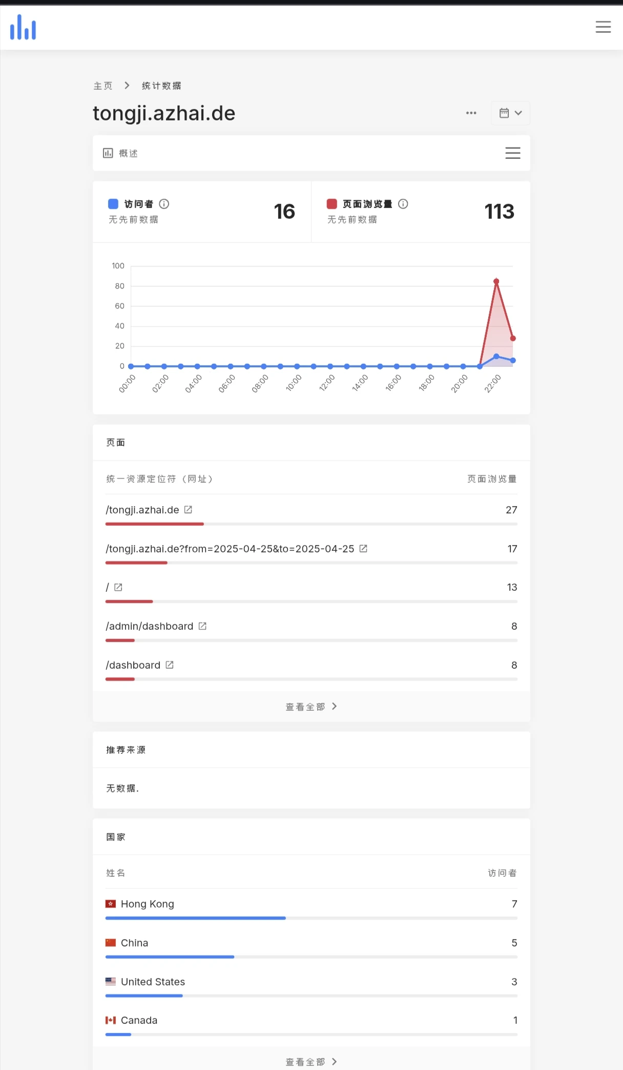 图片[3]-网站统计程序源码已汉化-小妖精资源网-免费技术教程、游戏、软件、建站源码下载