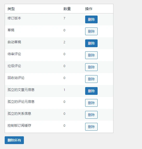 图片[2]-WordPress数据库优化插件 wp-clean-up-小妖精资源网-免费技术教程、游戏、软件、建站源码下载