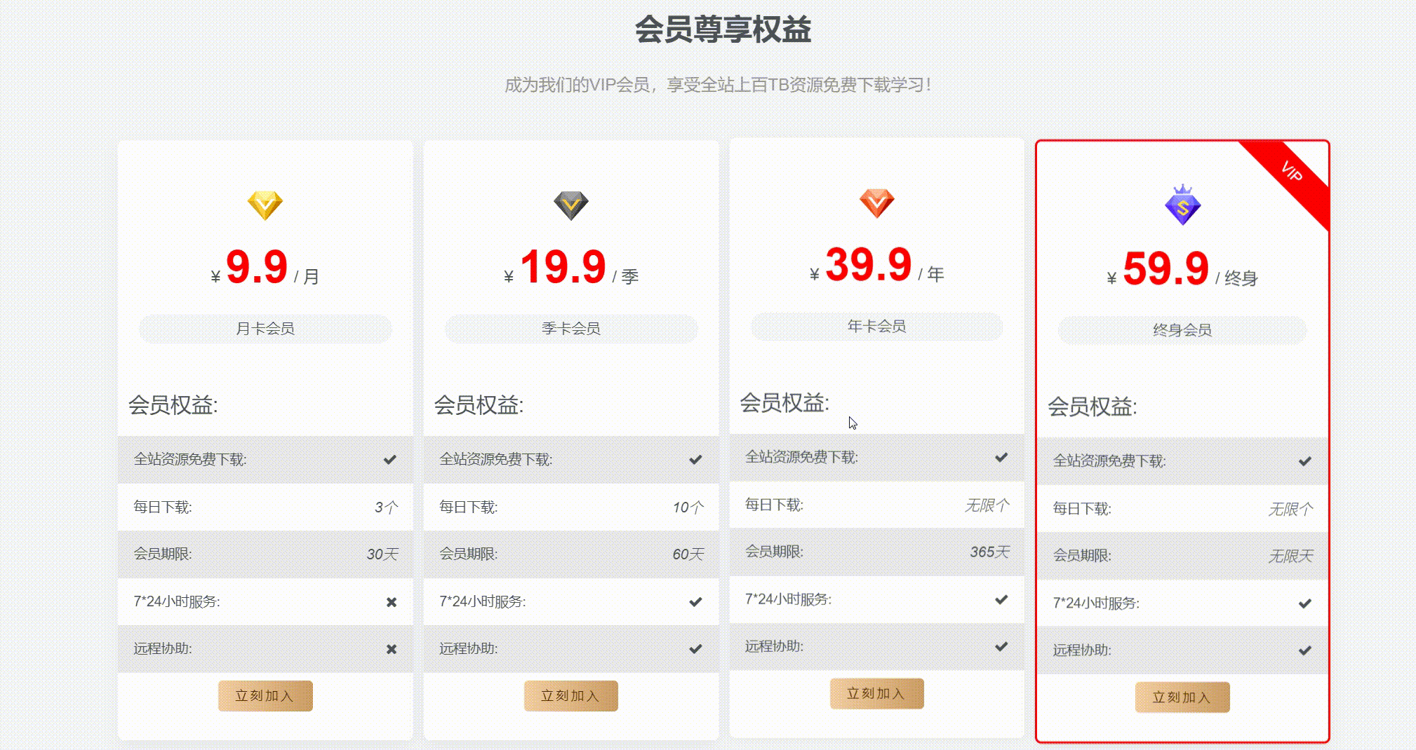 图片[2]-子比主题 – 添加仿7b2购买VIP小工具教程-小妖精资源网-免费技术教程、游戏、软件、建站源码下载