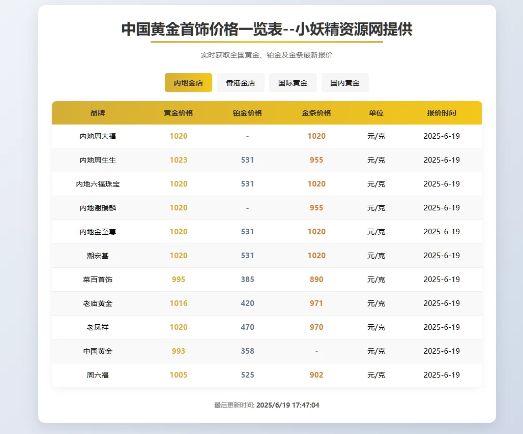 黄金首饰价格查询系统源码/已对接数据接口 贵金属价格查询API源码-小妖精资源网-免费技术教程、游戏、软件、建站源码下载