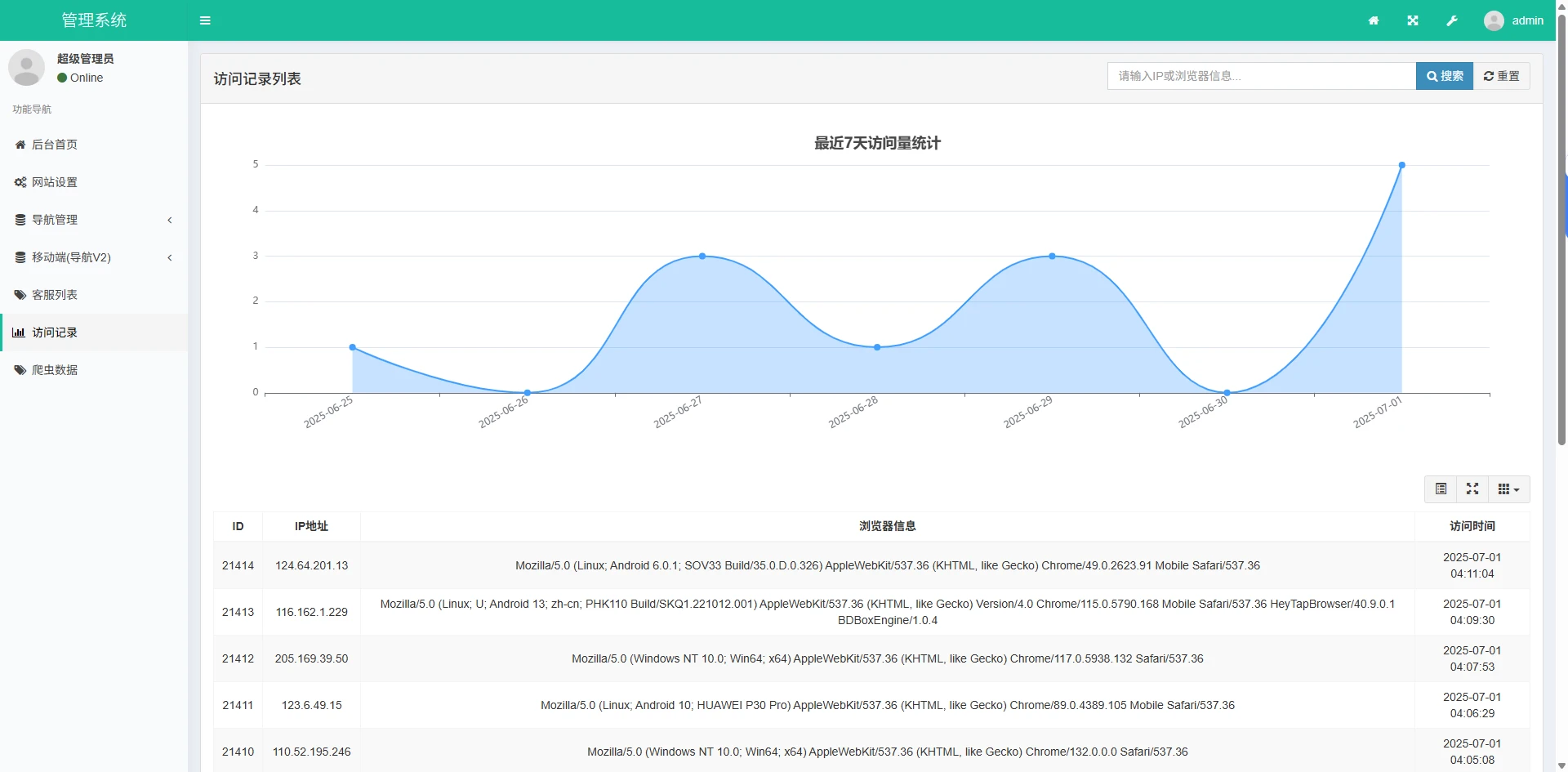 图片[3]-导航下载页自适应系统源码带后台-小妖精资源网-免费技术教程、游戏、软件、建站源码下载