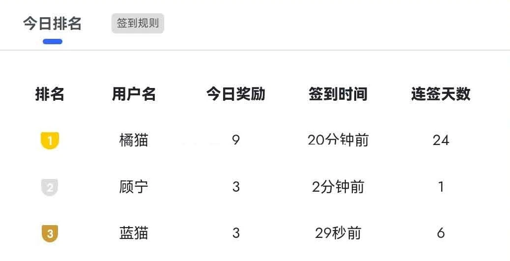 xiuno论坛签到插件修改版-小妖精资源网-免费技术教程、游戏、软件、建站源码下载