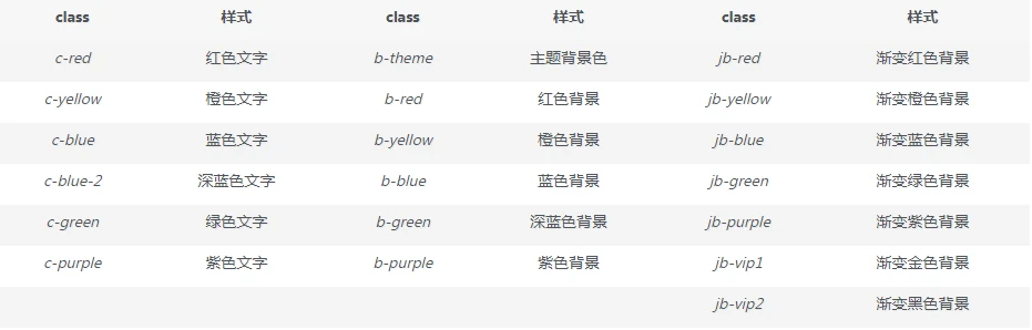 图片[3]-子比主题 – 右上角随机访问文章功能-小妖精资源网-免费技术教程、游戏、软件、建站源码下载
